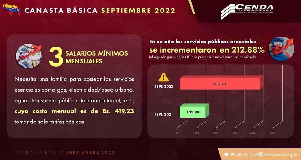 Cenda servicios publicos septiembre