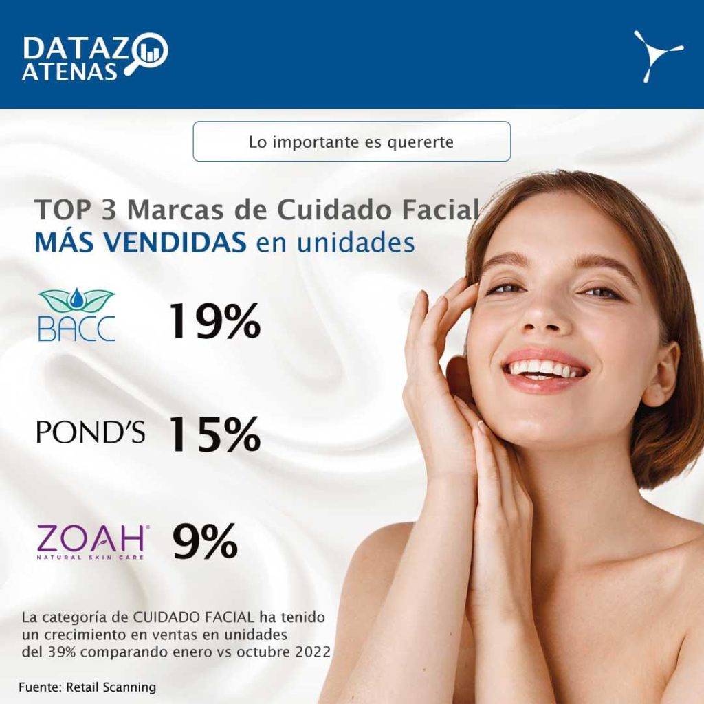 Top 3 De Las Marcas De Productos Para Cuidado Facial M s Vendidas En 