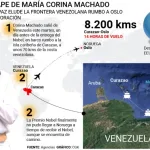 De Venezuela a Curazao, EEUU y Noruega: la odisea de María Corina Machado por el Premio Nobel de Paz