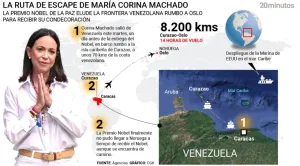 De Venezuela a Curazao, EEUU y Noruega: la odisea de María Corina Machado por el Premio Nobel de Paz